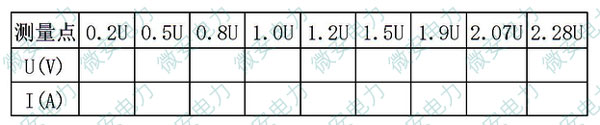 電壓互感器(PT)勵磁特性測試數據格式