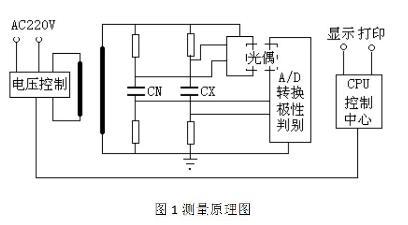 異頻介質損耗測試儀
