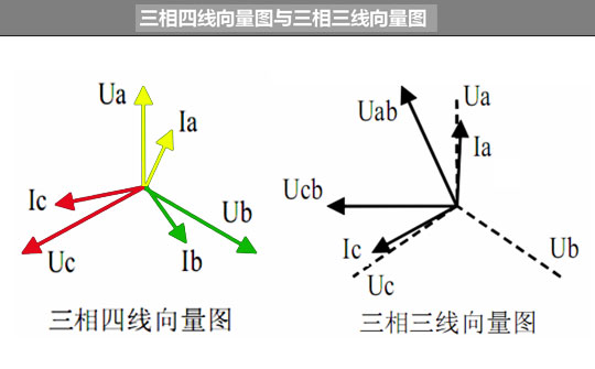 雙鉗數字相位伏安表功能 雙鉗數字相位伏安表功能