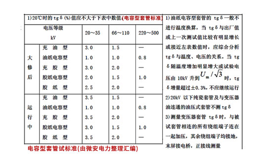 異頻介質損耗測試標準 異頻介質損耗測試標準